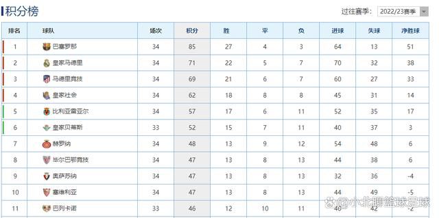 一方面，今夏利雅得胜利收购拉波尔特时投入了2500万欧，球员被俱乐部视为一笔重要投资。